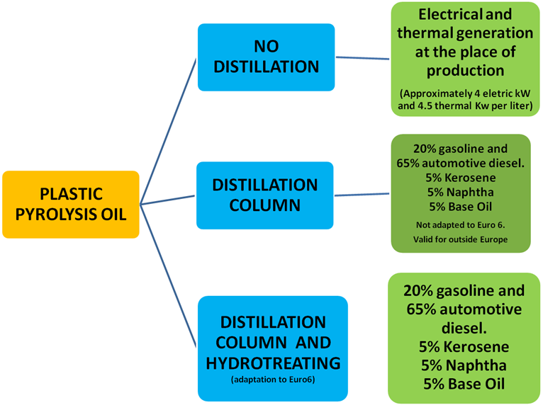 Plastic Catalytic Cracking Plant. Industrial solutions - EcoSoluciones